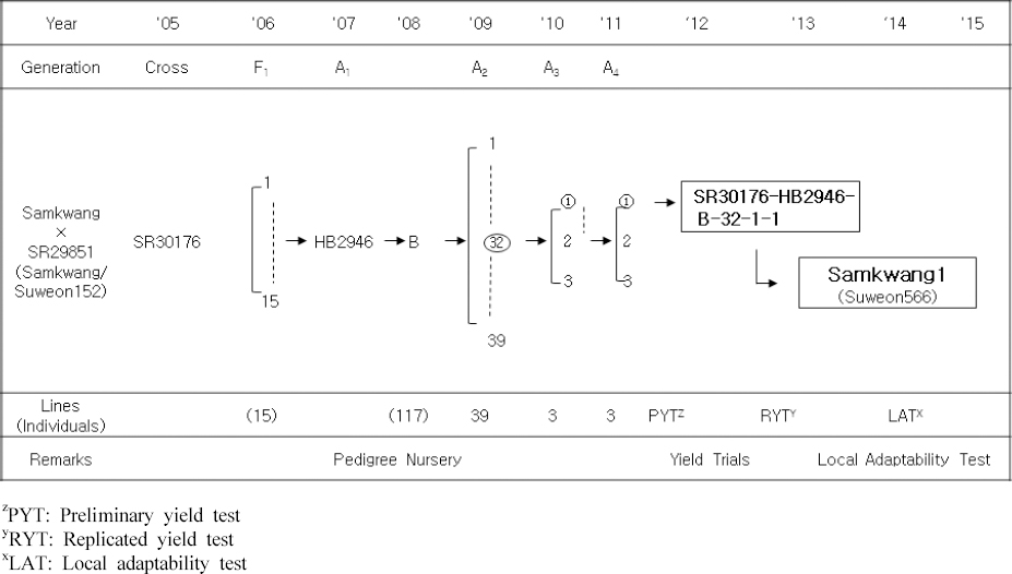 KJBS_50_490_fig_1.jpg