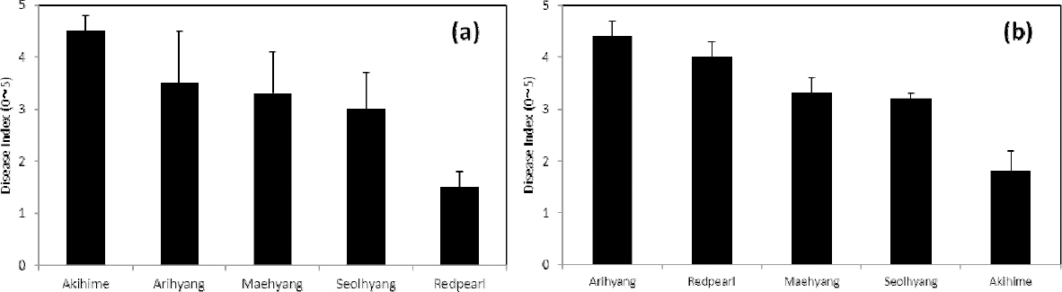 KJBS_50_497_fig_5.jpg