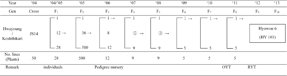 KJBS_50_529_fig_2.jpg