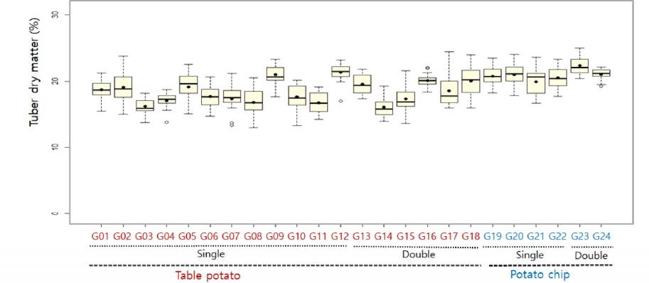 KJBS_50_90_fig_3.jpg
