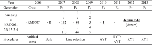 KJBS_51_110_fig_1.jpg