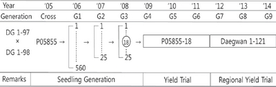 KJBS_51_122_fig_1.jpg