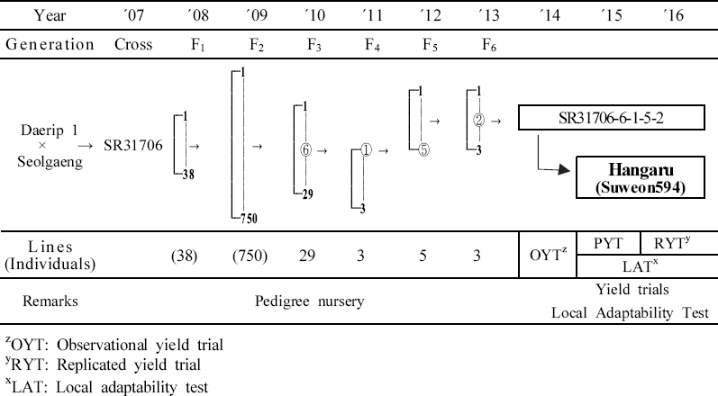 KJBS_51_134_fig_1.jpg