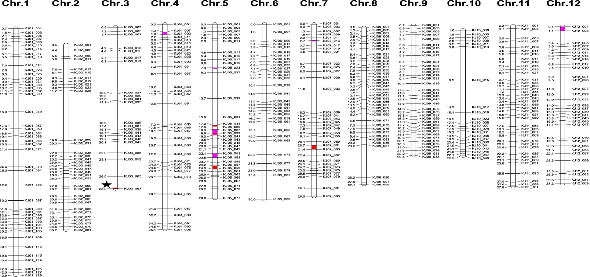 KJBS_51_190_fig_5.jpg