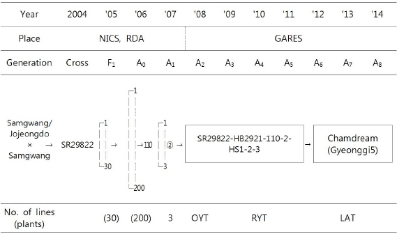 KJBS_51_251_fig_1.jpg