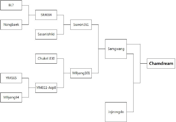 KJBS_51_251_fig_2.jpg