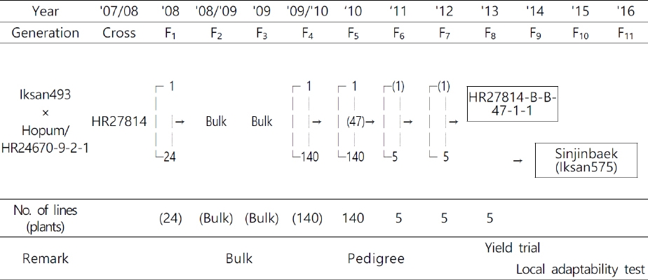 KJBS_51_263_fig_2.jpg