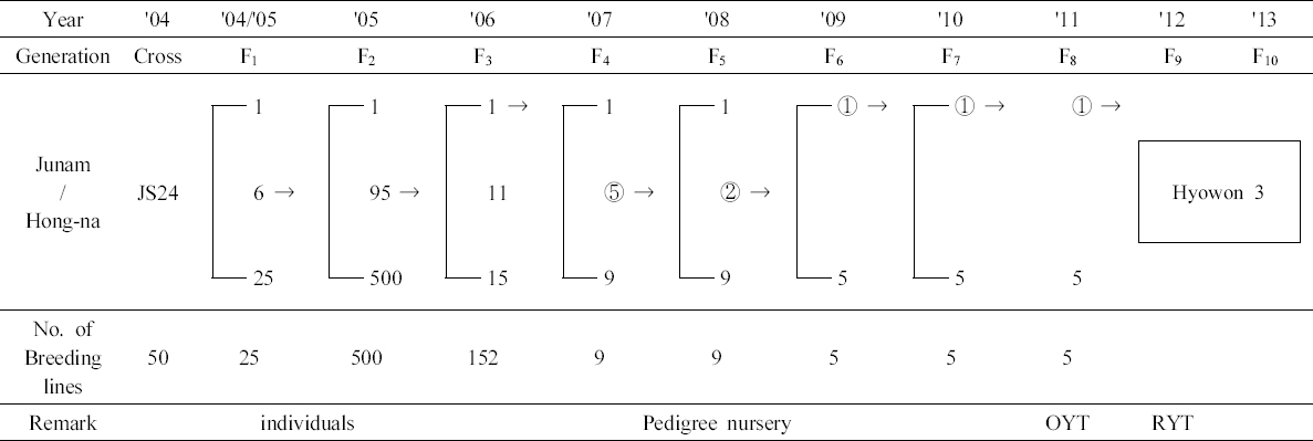 KJBS_51_61_fig_1.jpg