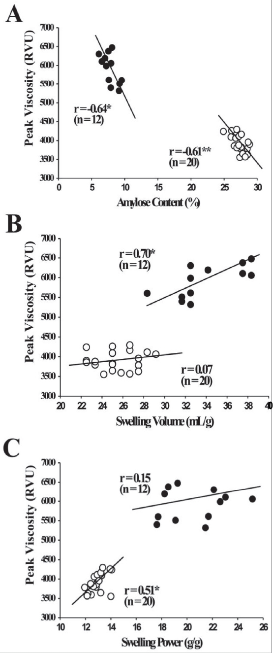 KJBS_51_73_fig_3.jpg