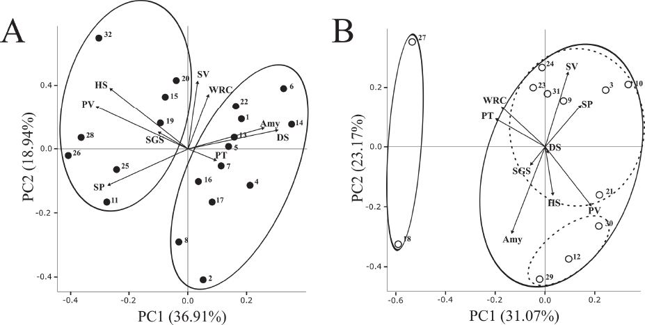 KJBS_51_73_fig_4.jpg