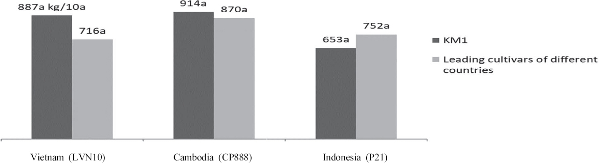 KJBS_51_99_fig_3.jpg