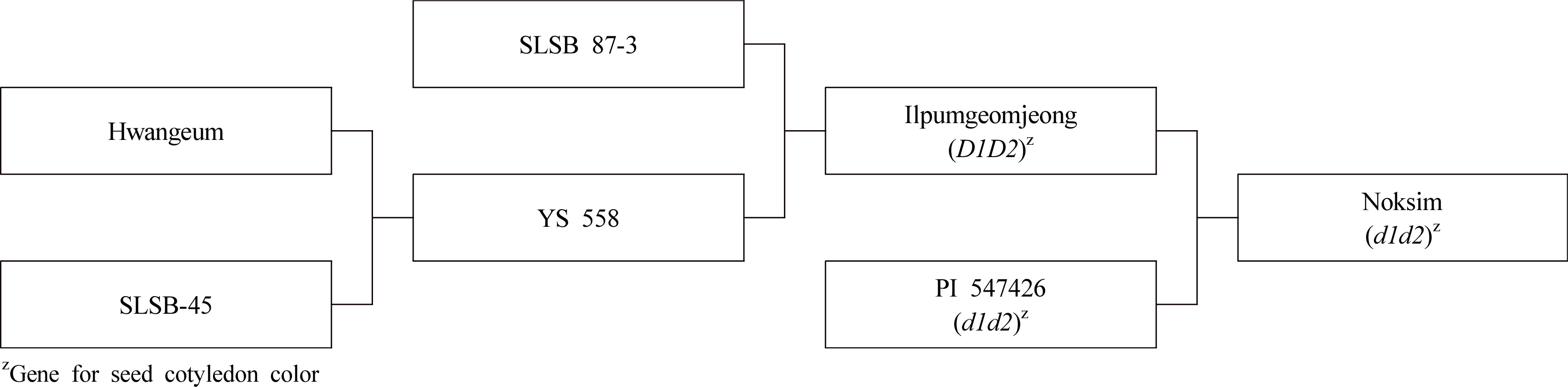 kjbs-53-1-69-f1.jpg