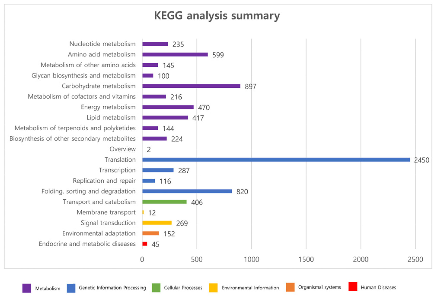 kjbs-54-2-104-f3.jpg