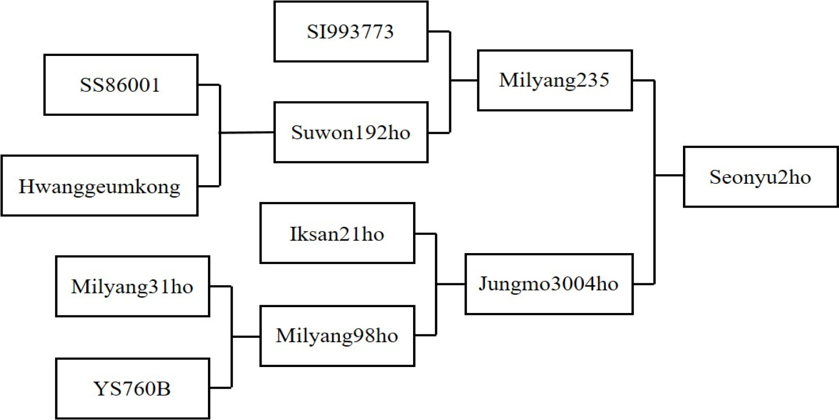 kjbs-54-4-411-f2.jpg