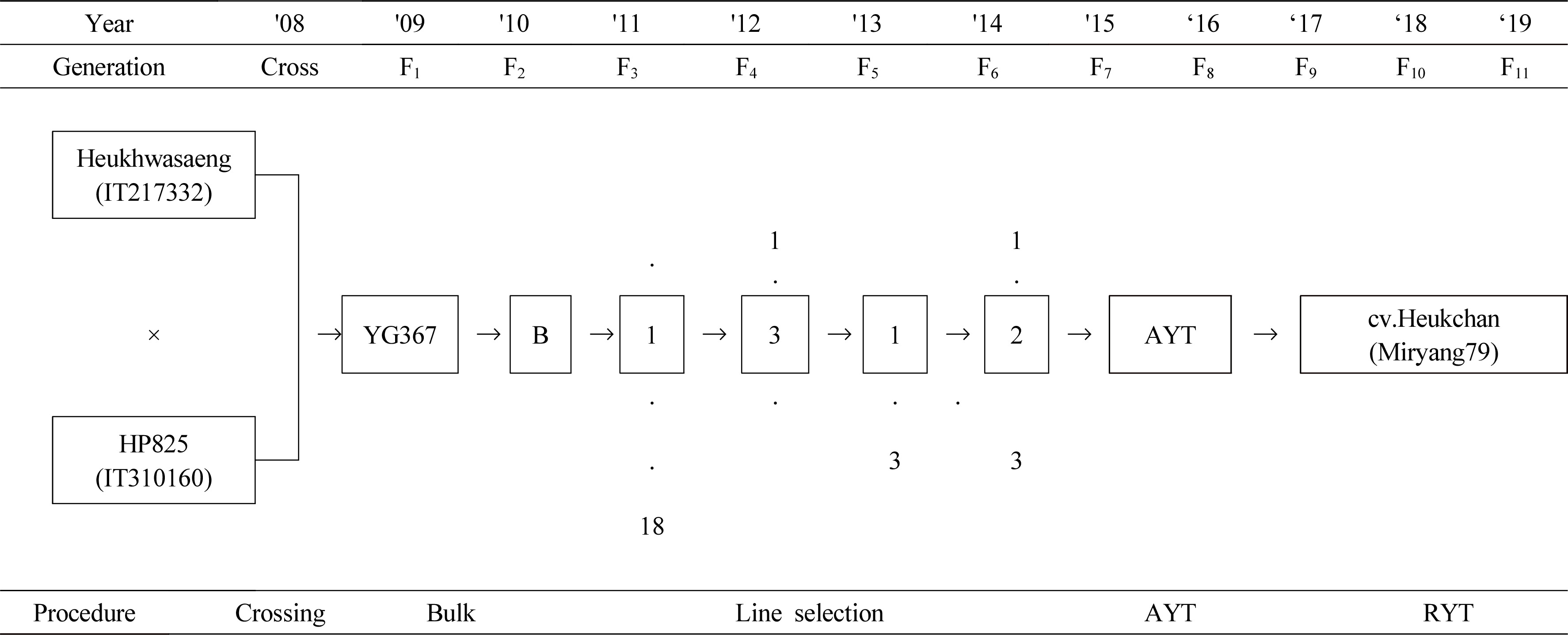kjbs-54-4-480-f1.jpg