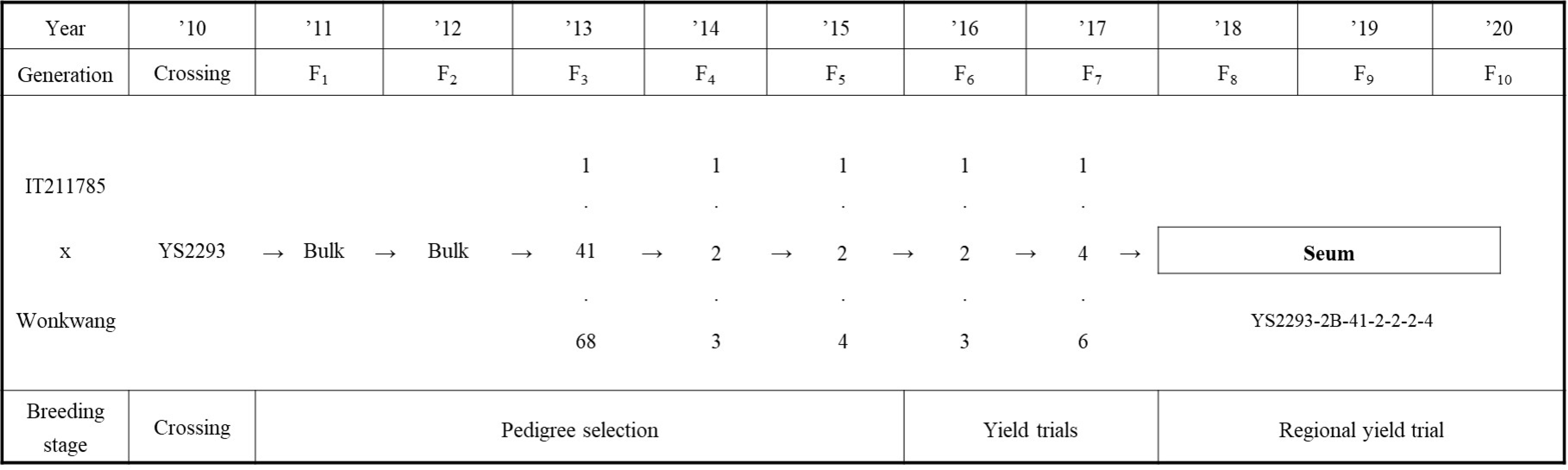 kjbs-56-3-353-f1.jpg